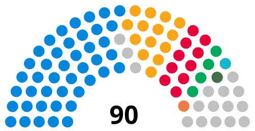 North Yorkshire County Council